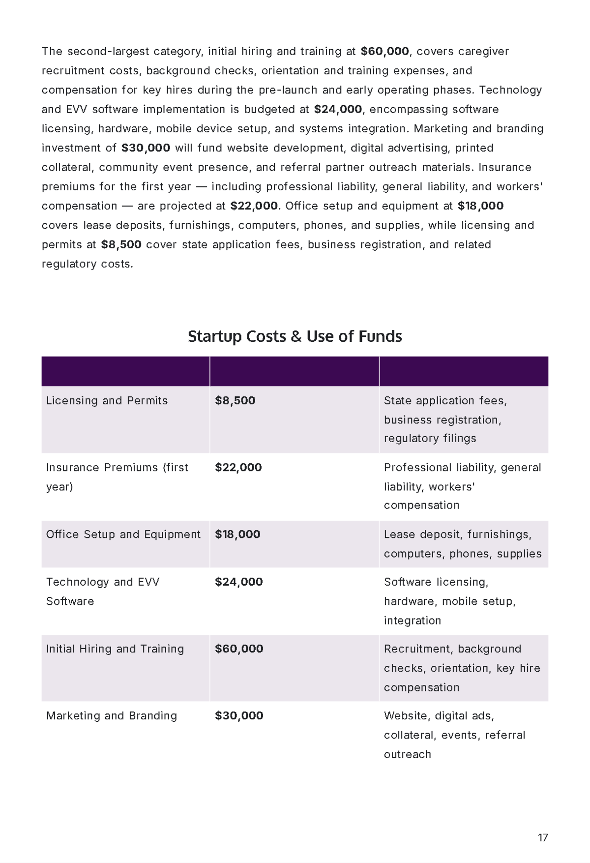 Free Home Care Business Plan Template to Edit Online