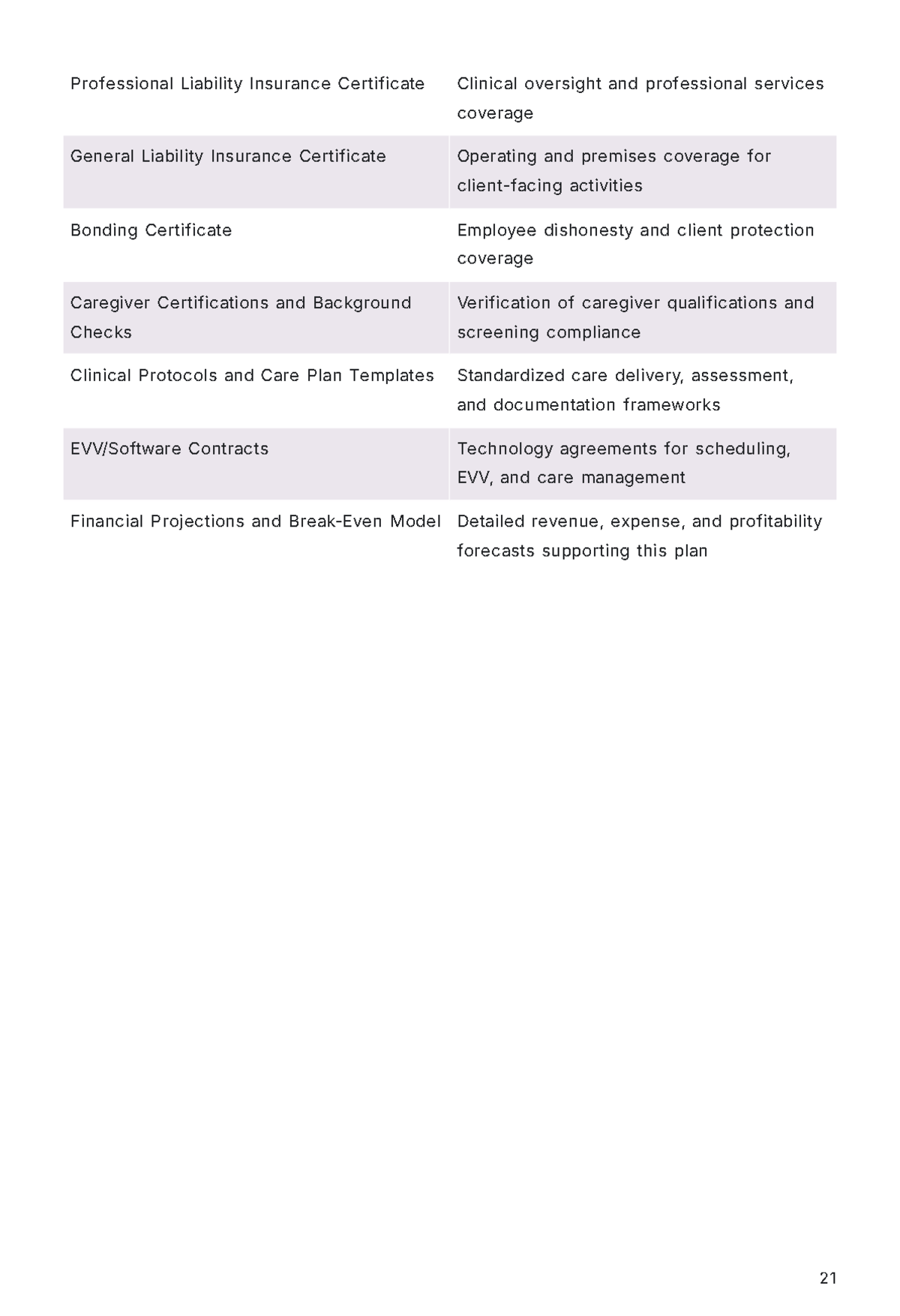 Free Home Care Business Plan Template to Edit Online