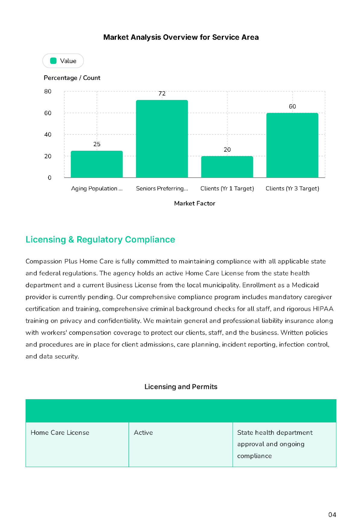 Free Home Care Business Plan Template to Edit Online