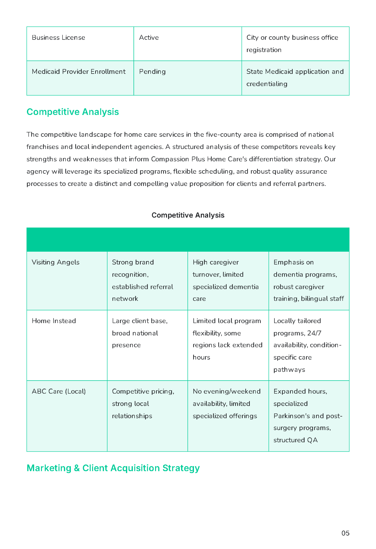 Free Home Care Business Plan Template to Edit Online