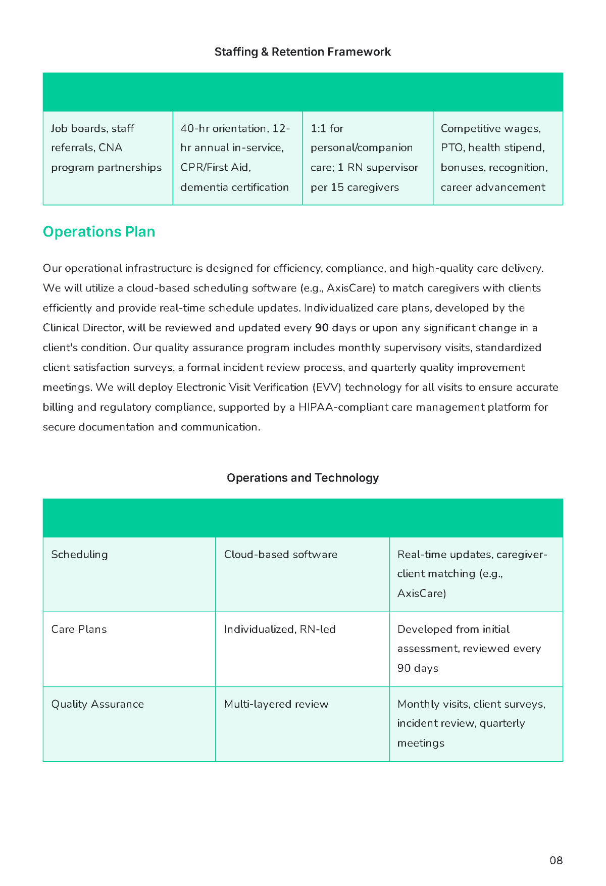 Free Home Care Business Plan Template to Edit Online