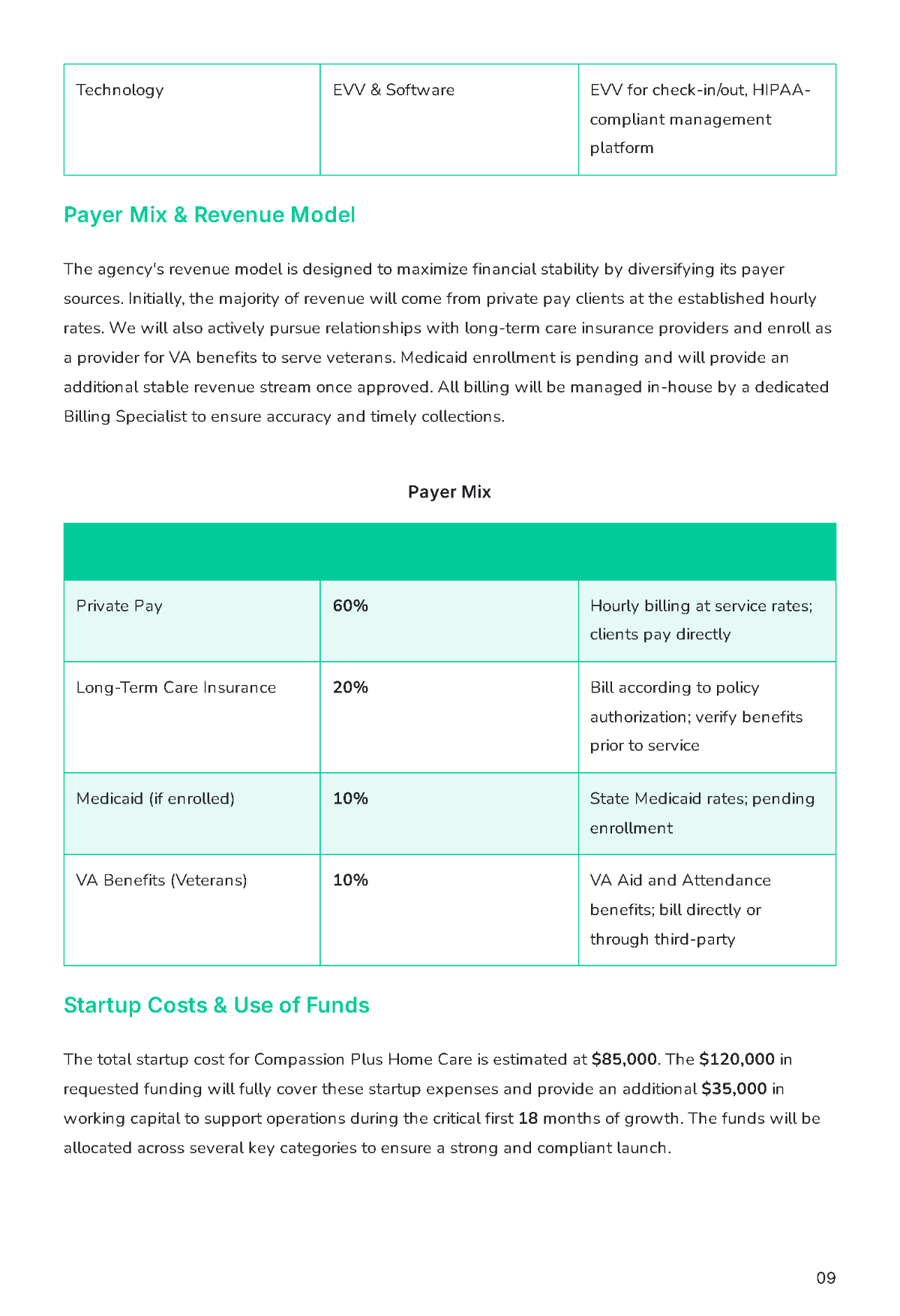 Free Home Care Business Plan Template to Edit Online