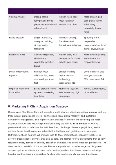 Free Home Care Business Plan Template to Edit Online