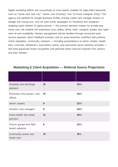Free Home Care Business Plan Template to Edit Online