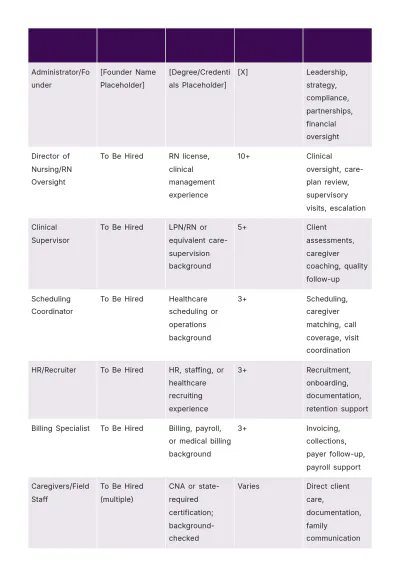 Free Home Care Business Plan Template to Edit Online