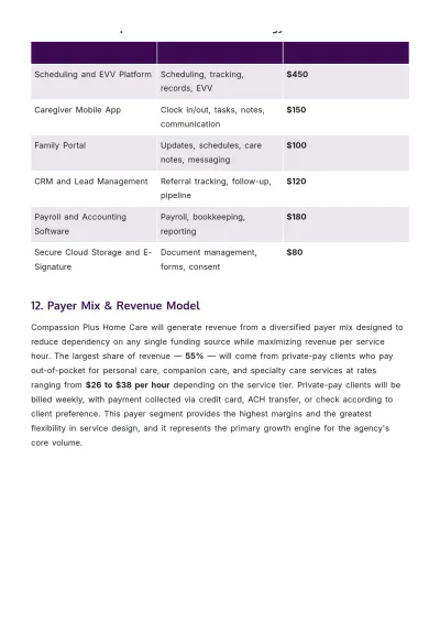Free Home Care Business Plan Template to Edit Online