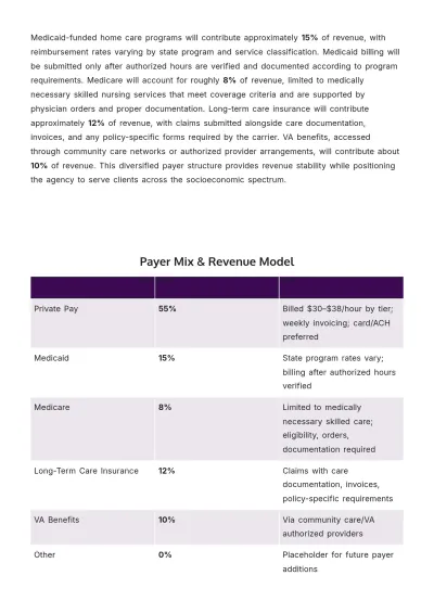 Free Home Care Business Plan Template to Edit Online