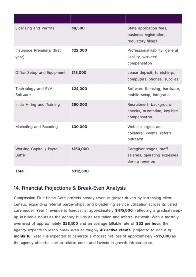 Free Home Care Business Plan Template to Edit Online
