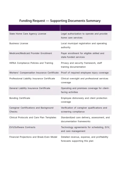 Free Home Care Business Plan Template to Edit Online