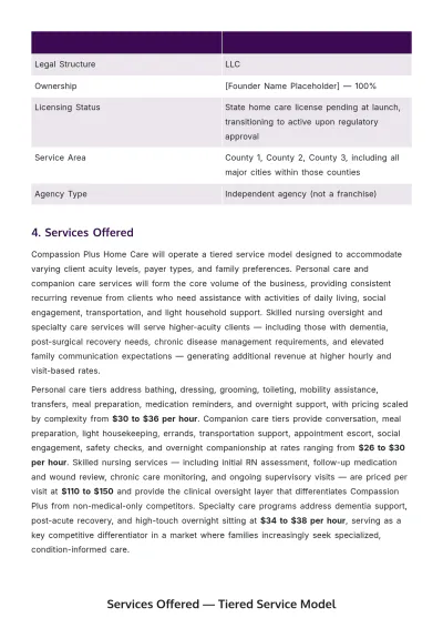 Free Home Care Business Plan Template to Edit Online