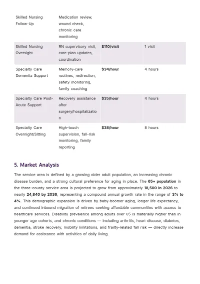 Free Home Care Business Plan Template to Edit Online