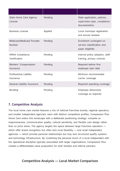 Free Home Care Business Plan Template to Edit Online