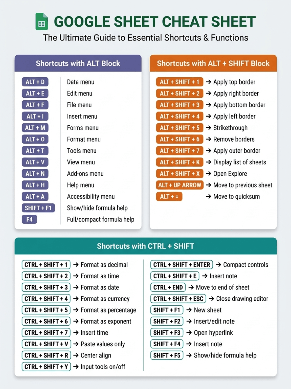 Free Google Sheets Cheat Sheet Template to Edit Online