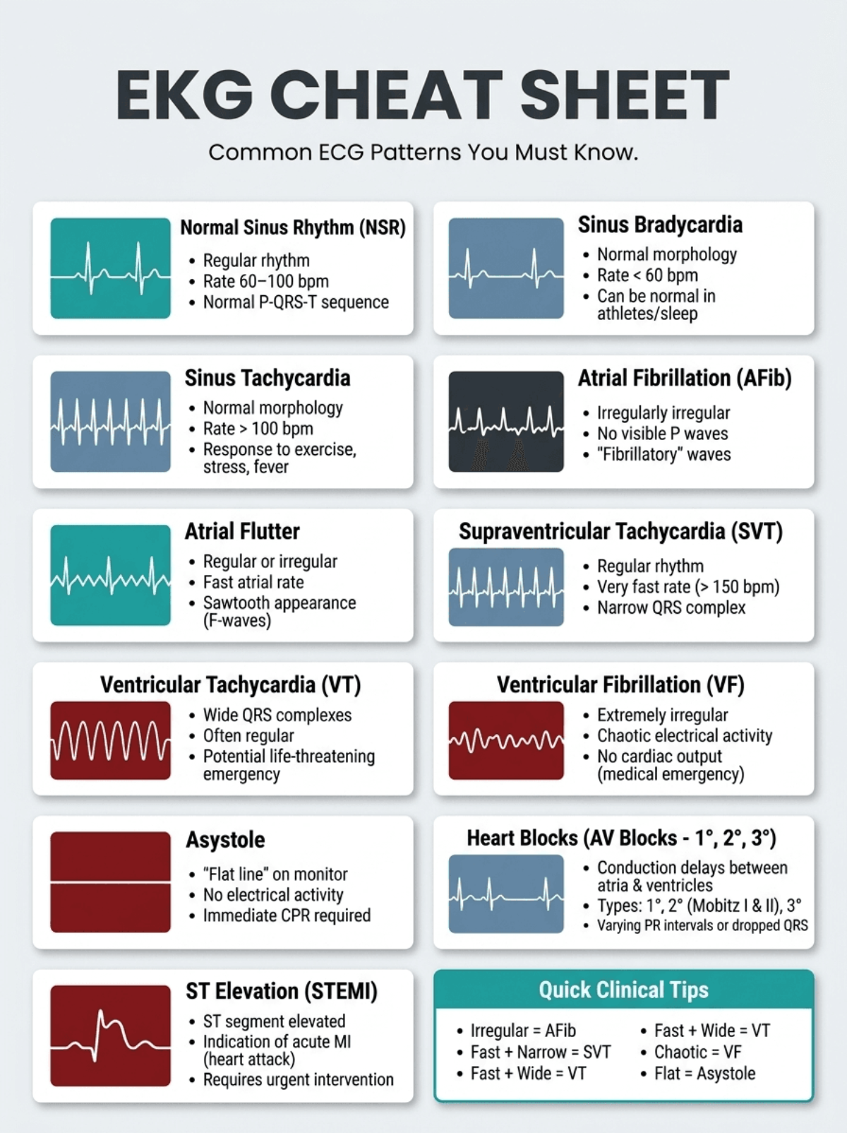 Free EKG Cheat Sheet Template to Edit Online