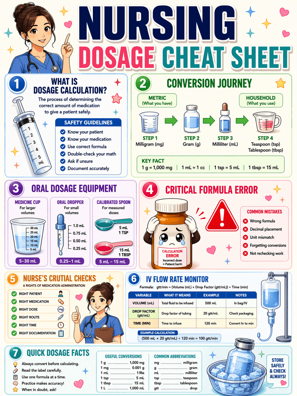Free Nursing Dosage Cheat Sheet Template to Edit Online