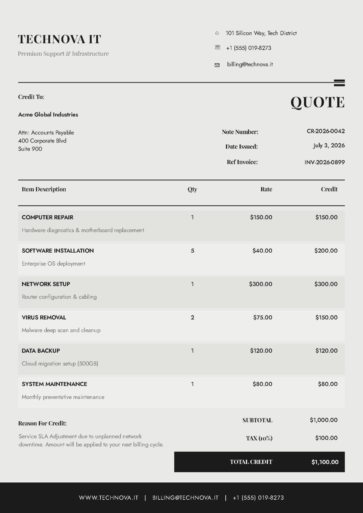 Free Quote Invoice Template to Edit Online