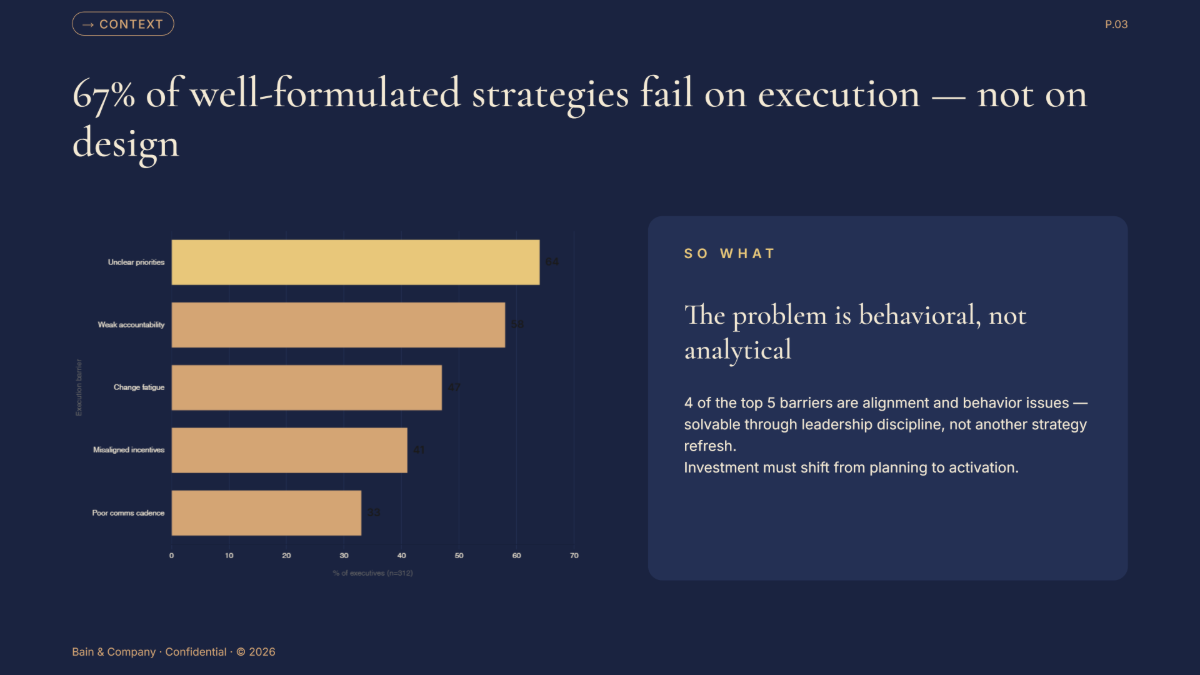 Free Assignment Presentation Template to Edit Online