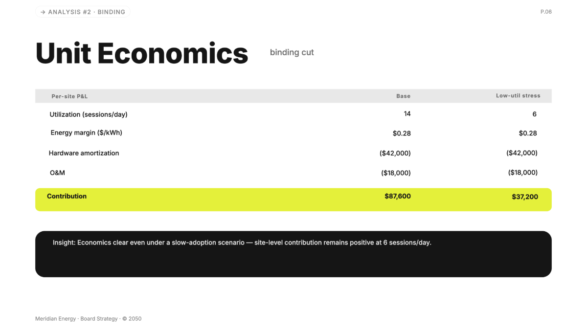Free Strategy Presentation Template to Edit Online