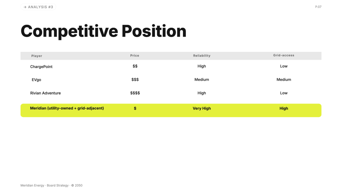 Free Strategy Presentation Template to Edit Online