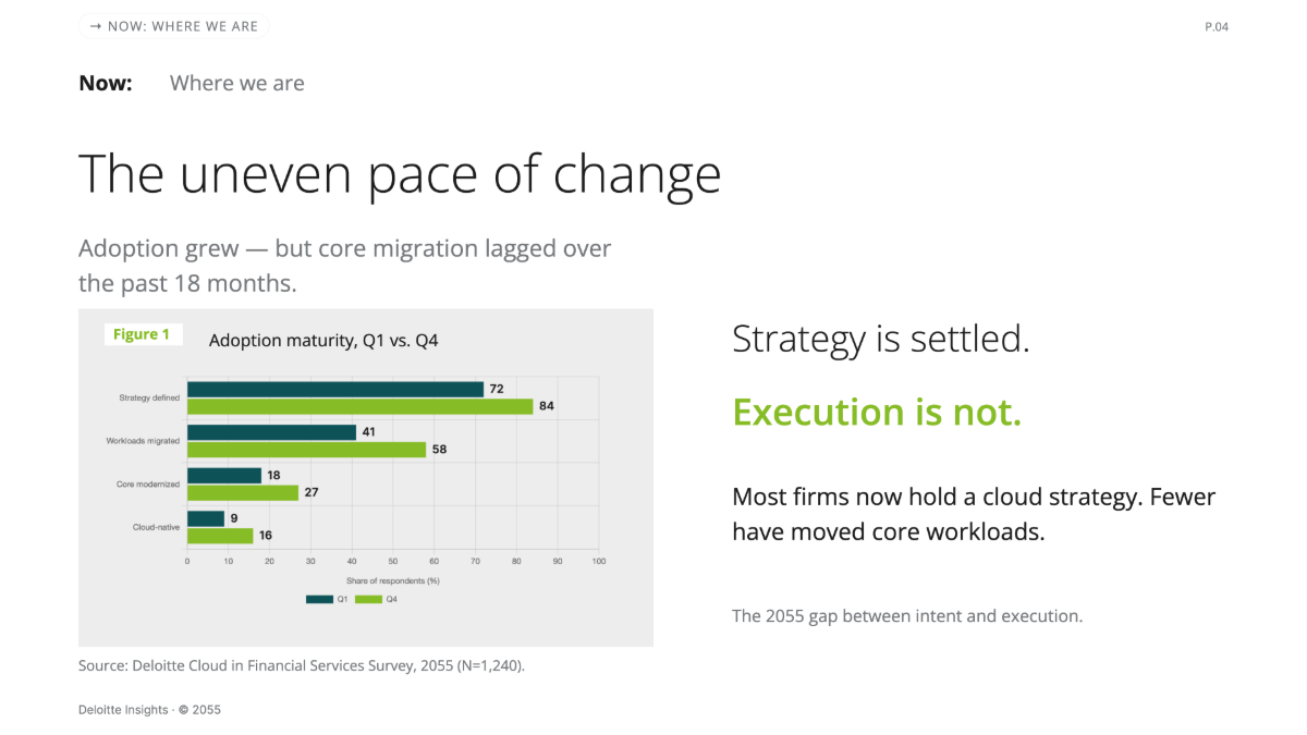Free Deloitte Presentation Template to Edit Online