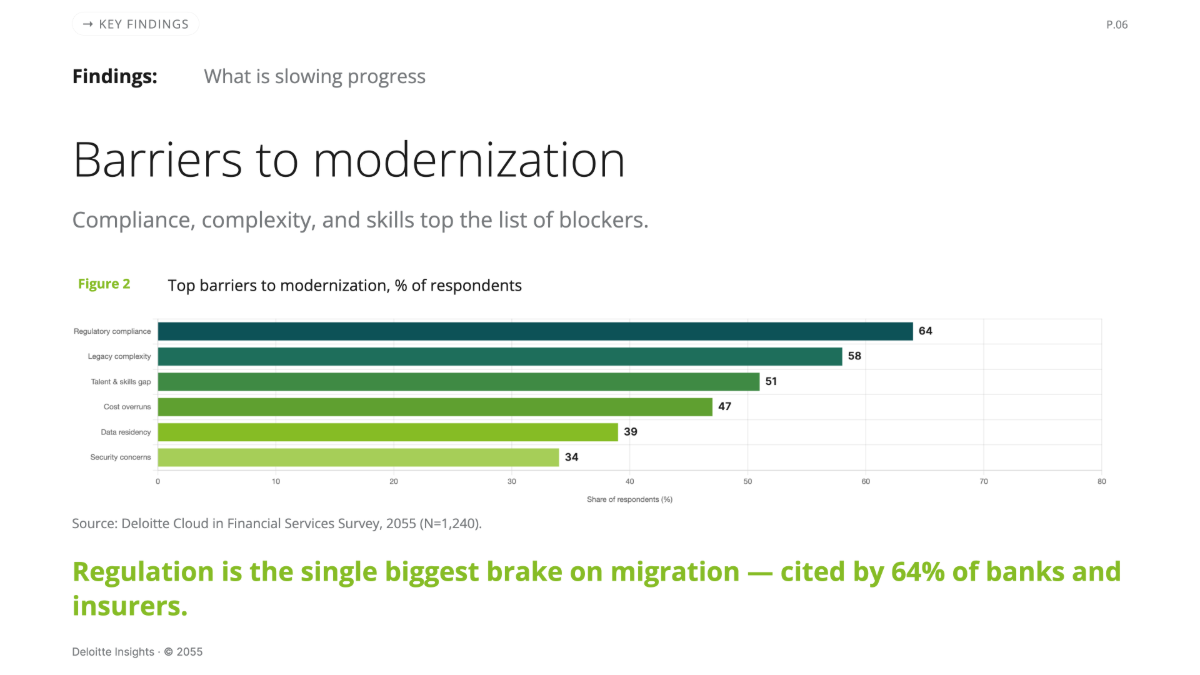 Free Deloitte Presentation Template to Edit Online