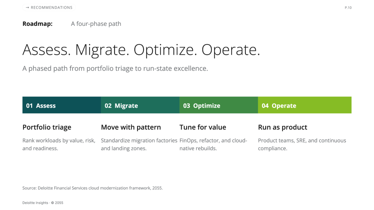 Free Deloitte Presentation Template to Edit Online