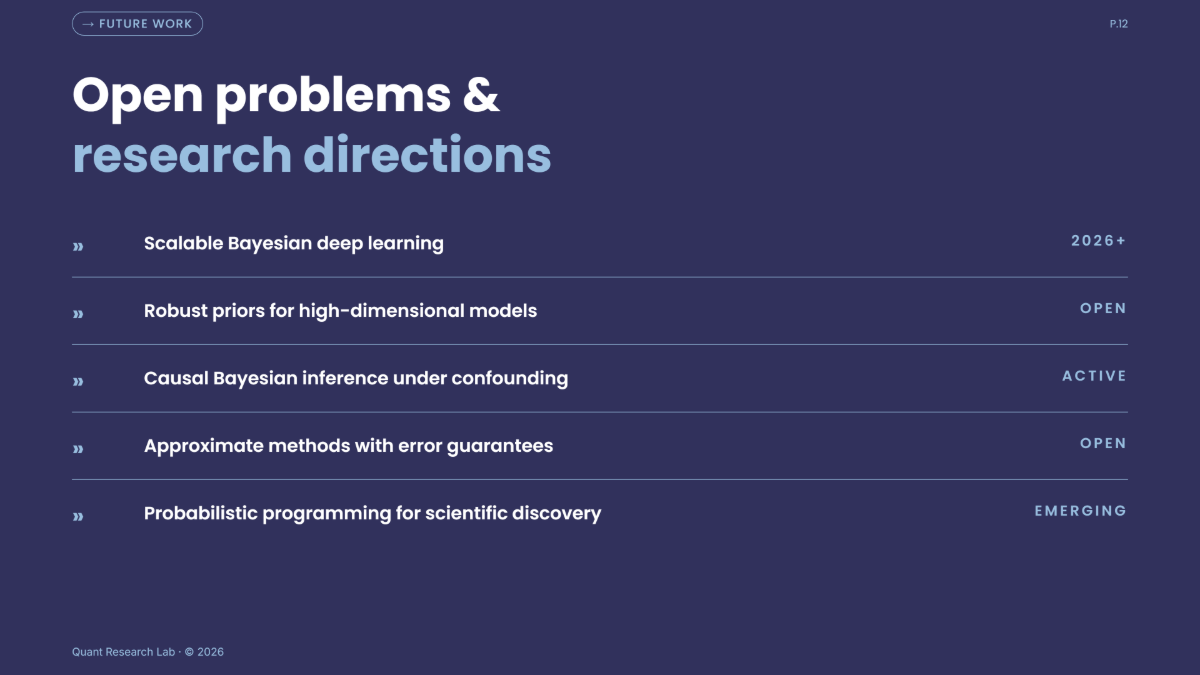 Free Math Presentation Template to Edit Online