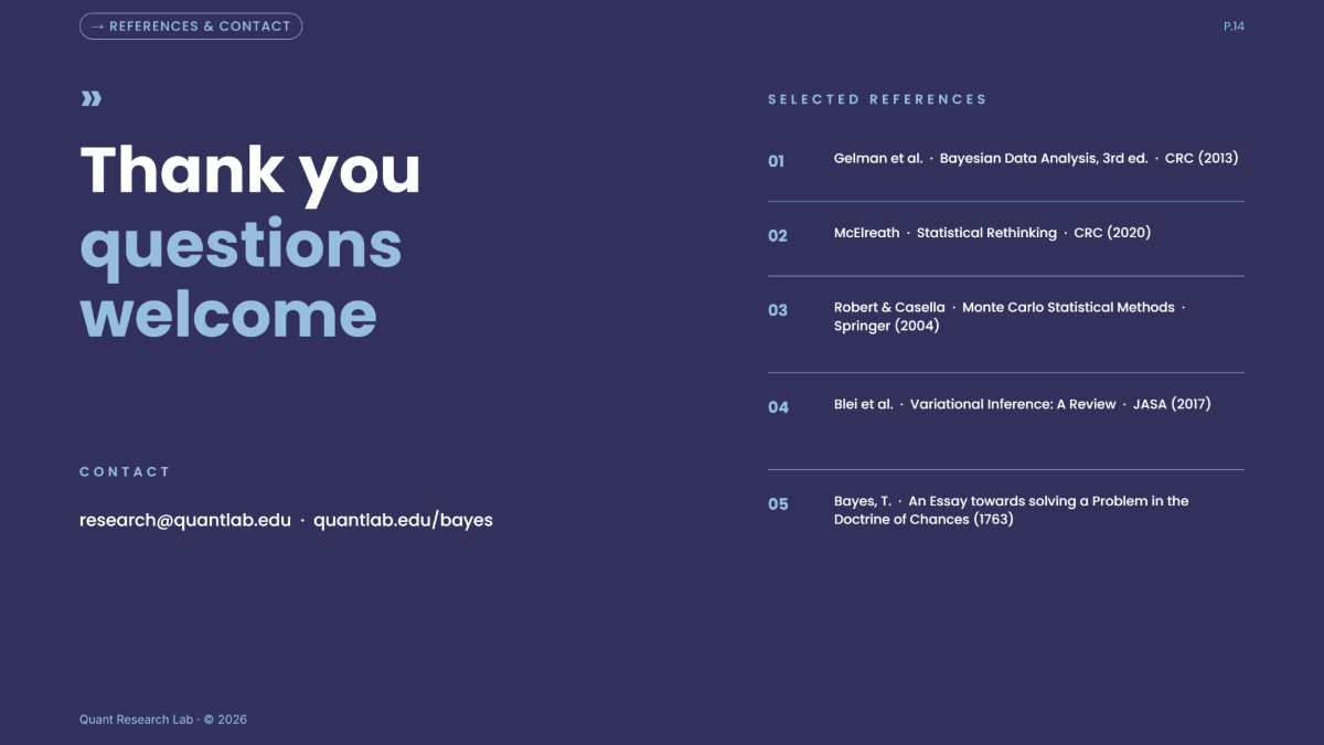 Free Math Presentation Template to Edit Online