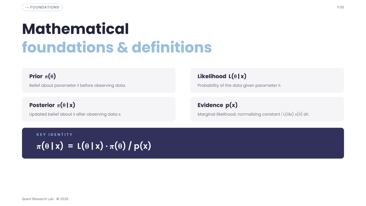 Free Math Presentation Template to Edit Online