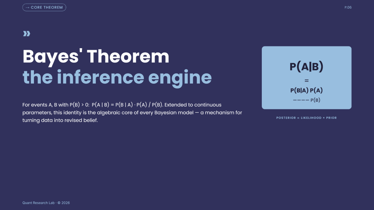 Free Math Presentation Template to Edit Online