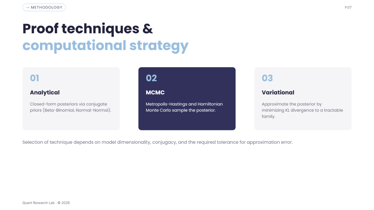 Free Math Presentation Template to Edit Online