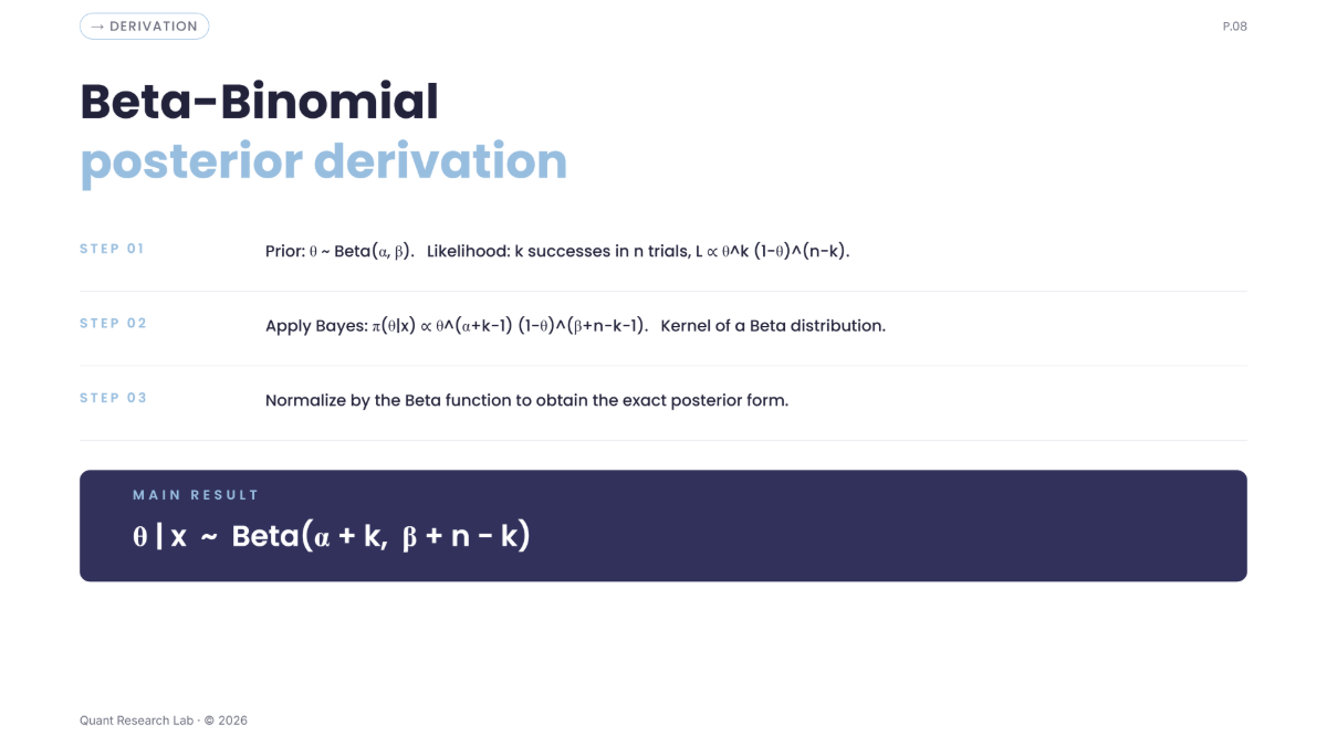 Free Math Presentation Template to Edit Online