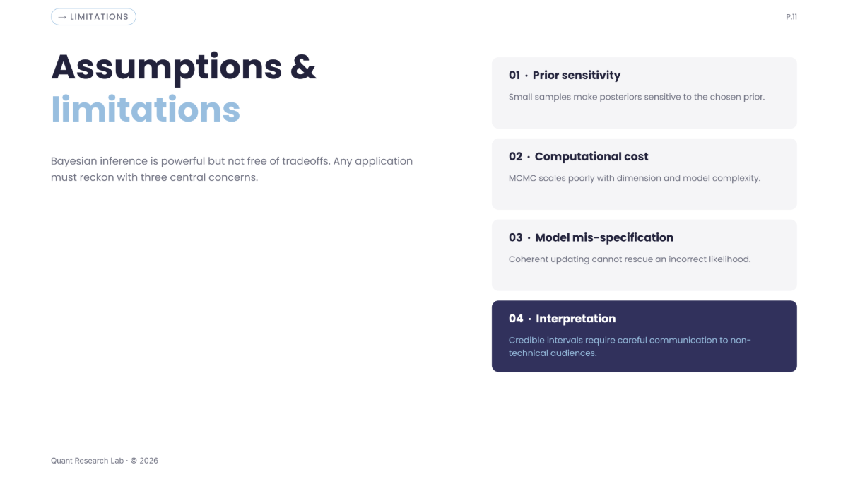Free Math Presentation Template to Edit Online