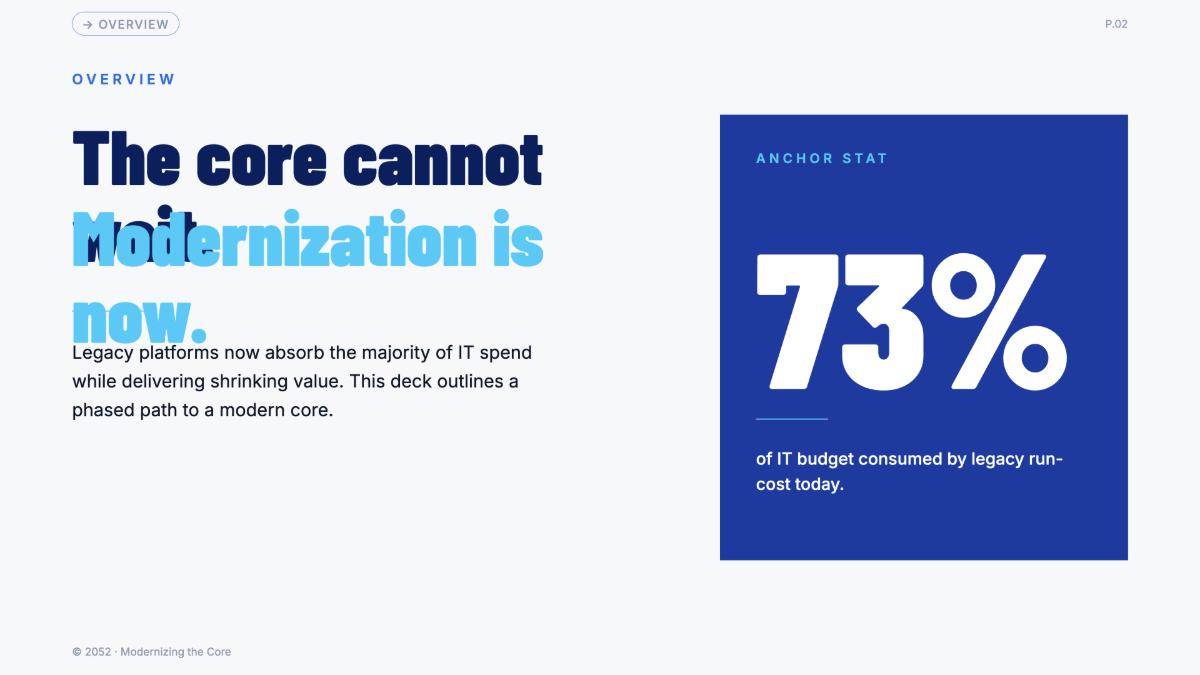 Free KPMG Presentation Template to Edit Online