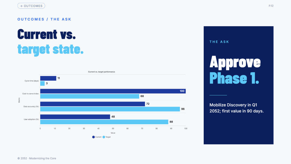 Free KPMG Presentation Template to Edit Online