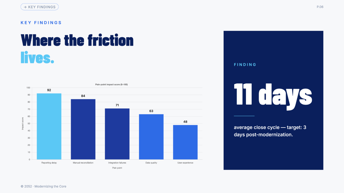 Free KPMG Presentation Template to Edit Online