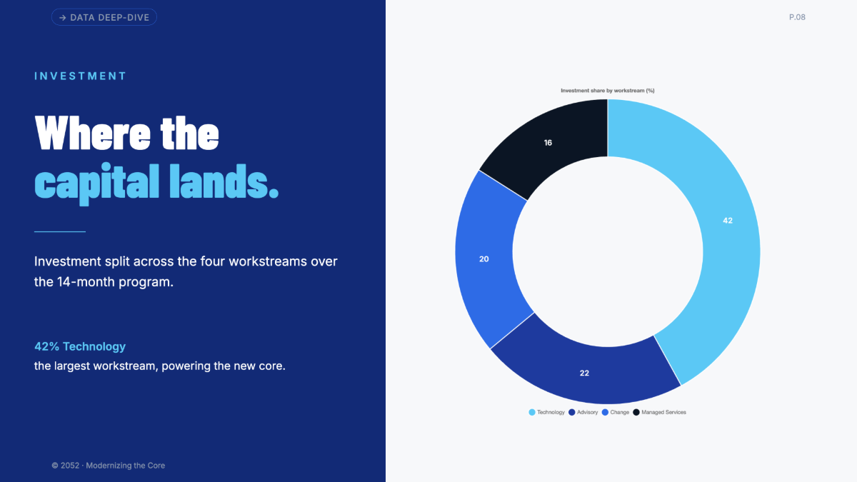 Free KPMG Presentation Template to Edit Online
