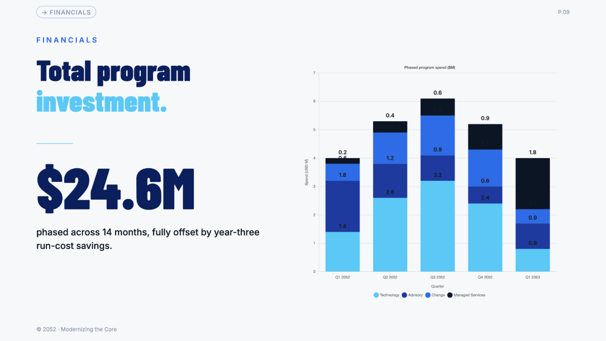 Free KPMG Presentation Template to Edit Online