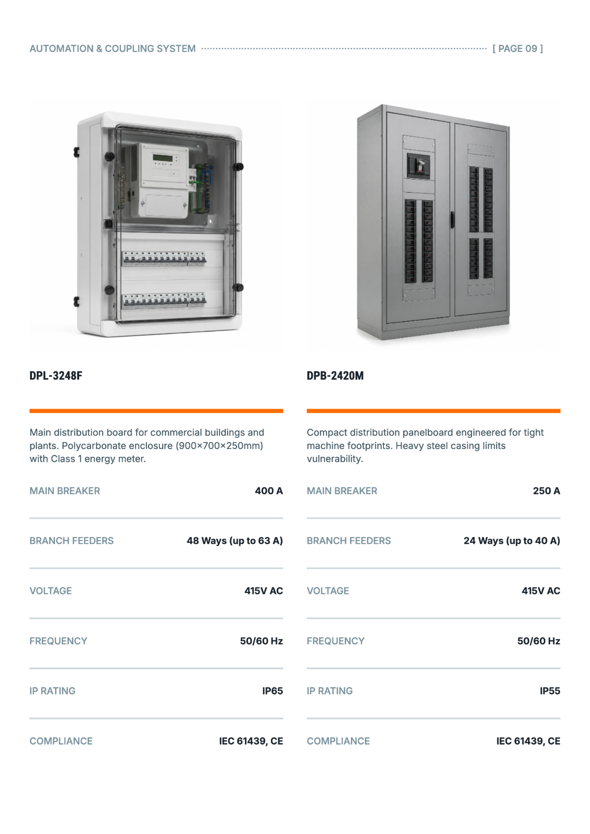 Free Electrical Product Catalog Template to Edit Online