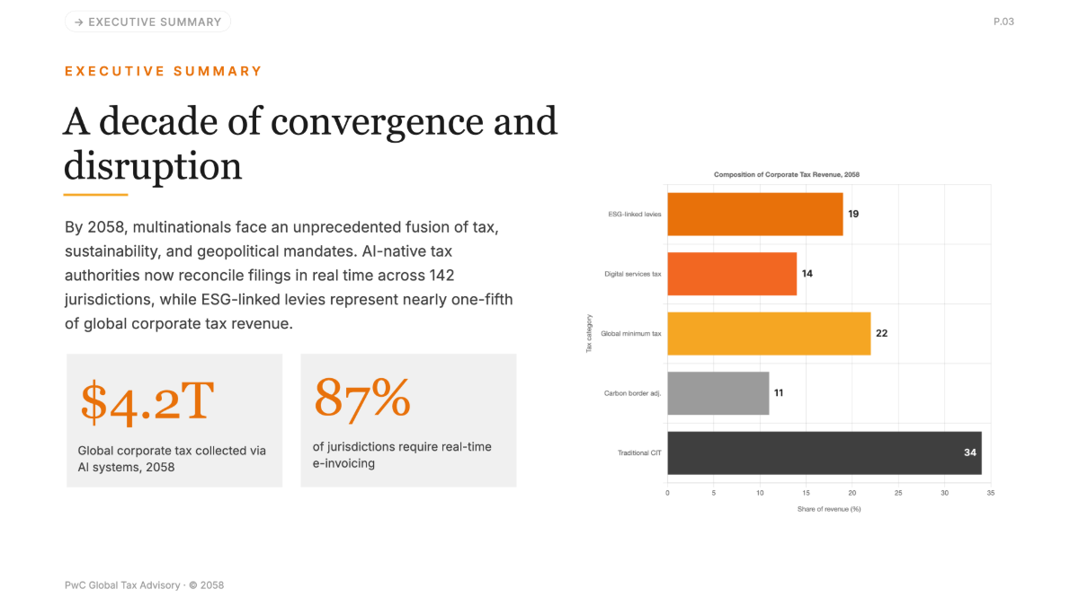 Free PwC Presentation Template to Edit Online