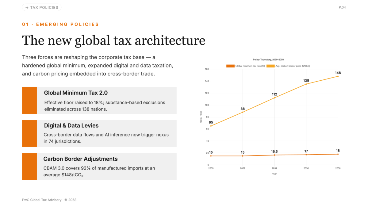 Free PwC Presentation Template to Edit Online