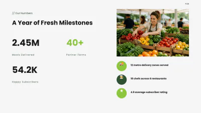 Free Food Presentation Template to Edit Online