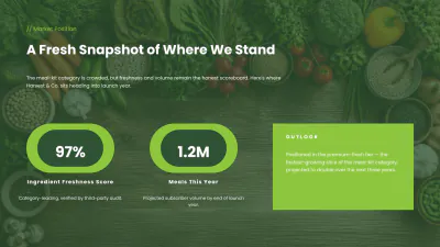 Free Food Presentation Template to Edit Online