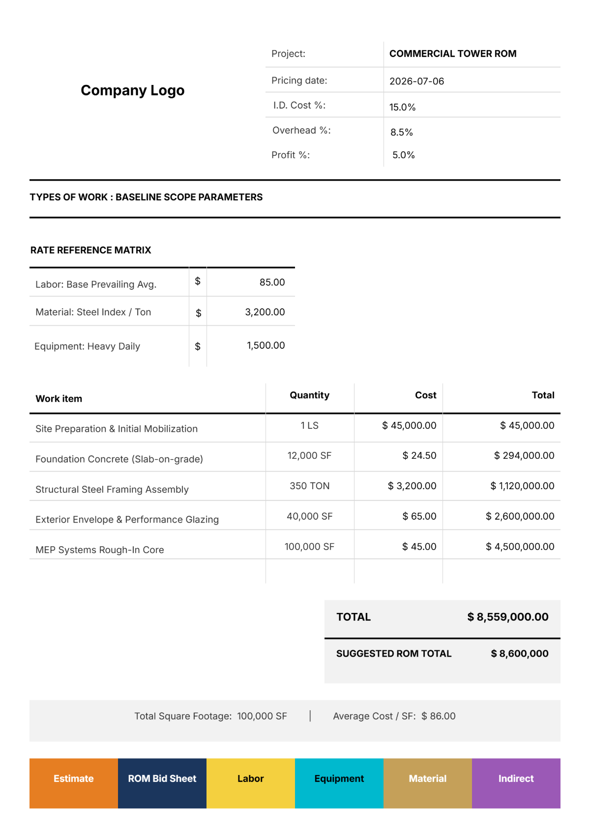 Free Rough Order of Magnitude (ROM) Estimate Template to Edit Online Free Rough Order of Magnitude (ROM) Estimate Template to Edit Online