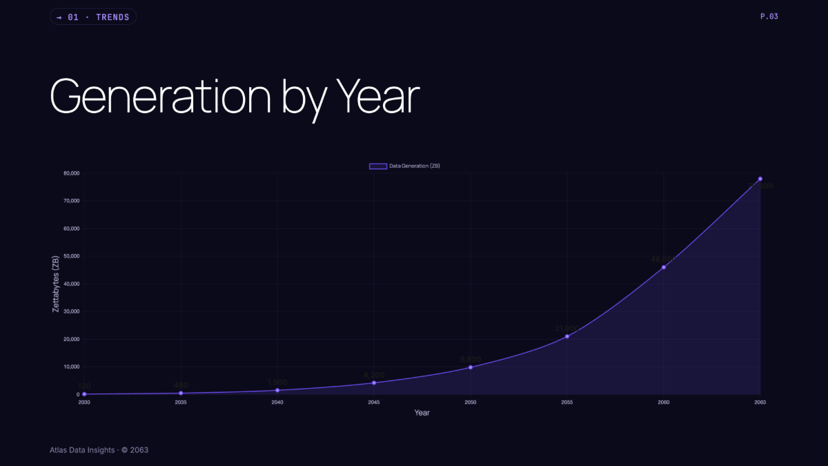 Free Data Presentation Template to Edit Online