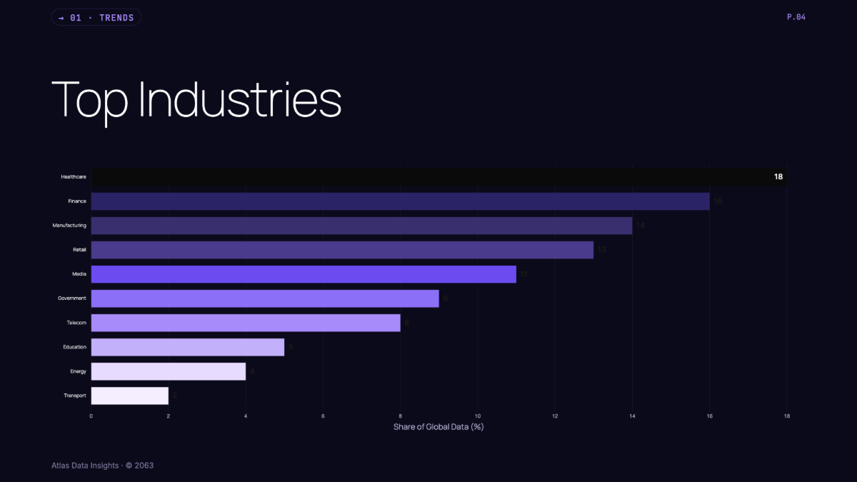 Free Data Presentation Template to Edit Online