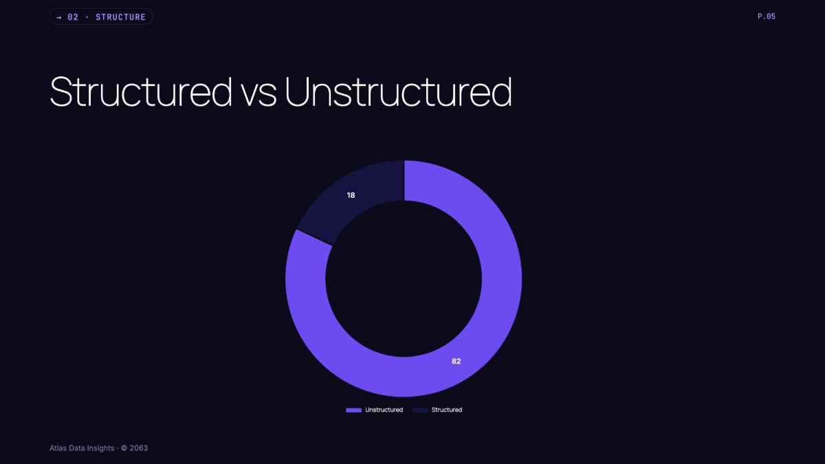 Free Data Presentation Template to Edit Online