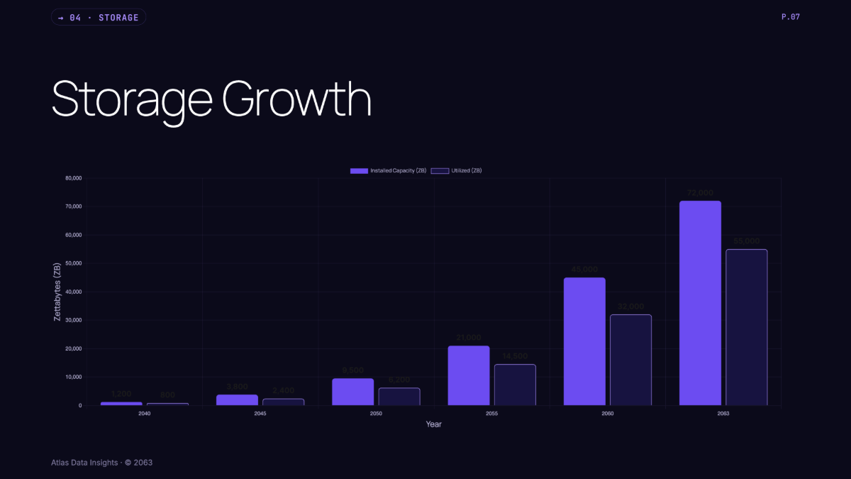 Free Data Presentation Template to Edit Online