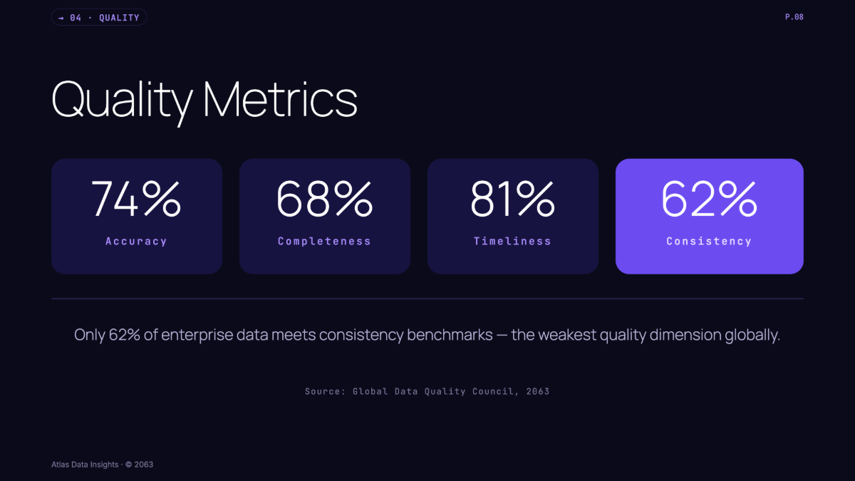 Free Data Presentation Template to Edit Online