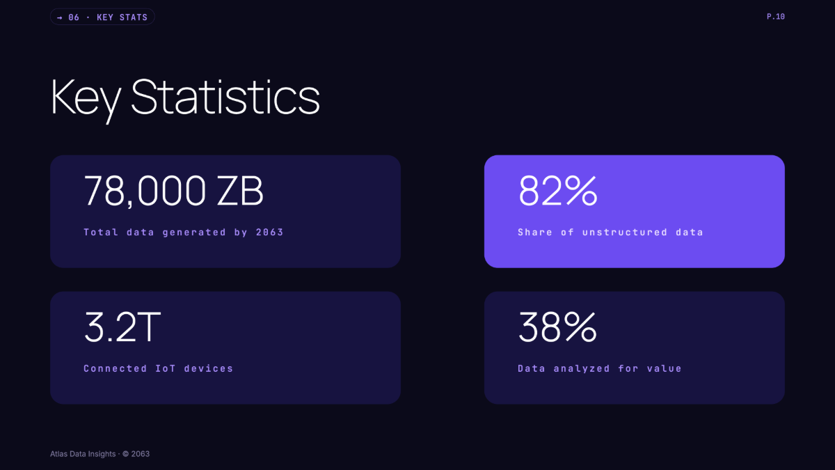Free Data Presentation Template to Edit Online